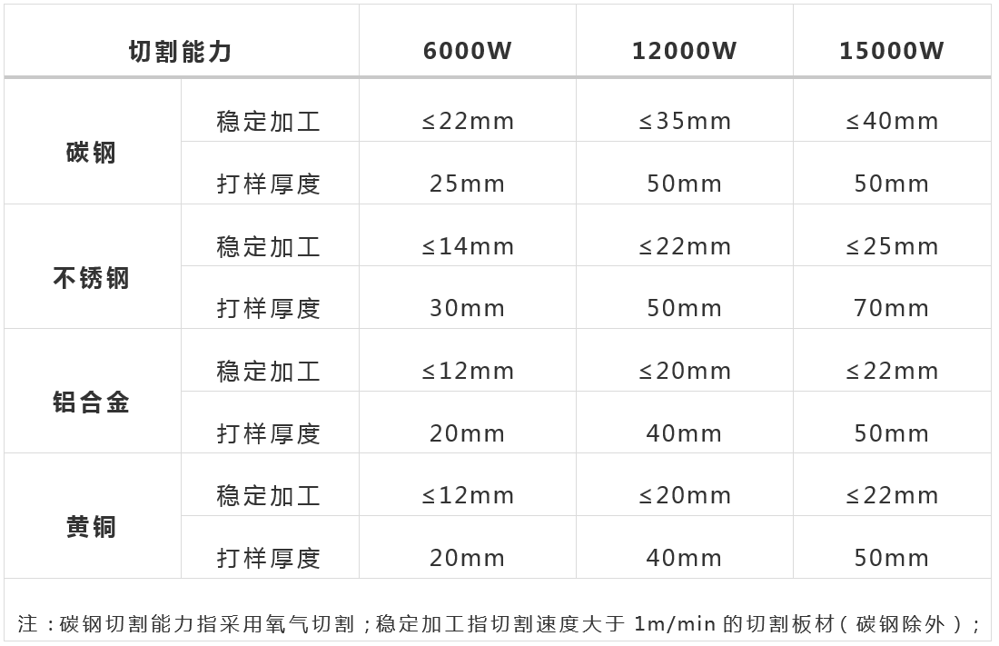 萬瓦級光纖激光器